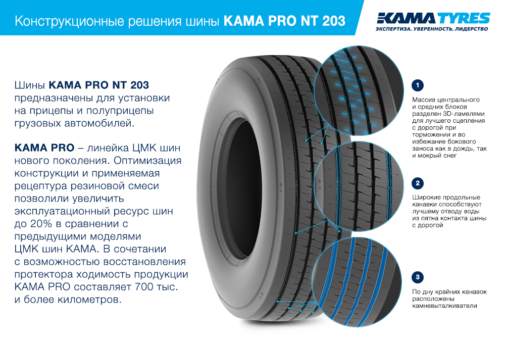 ЦМК шины KAMA PRO NT 203 385/55 R22.5 в Железнодорожном